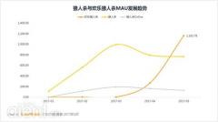 “新手狼” 实力登顶,《欢乐狼人杀》夺得狼王宝座